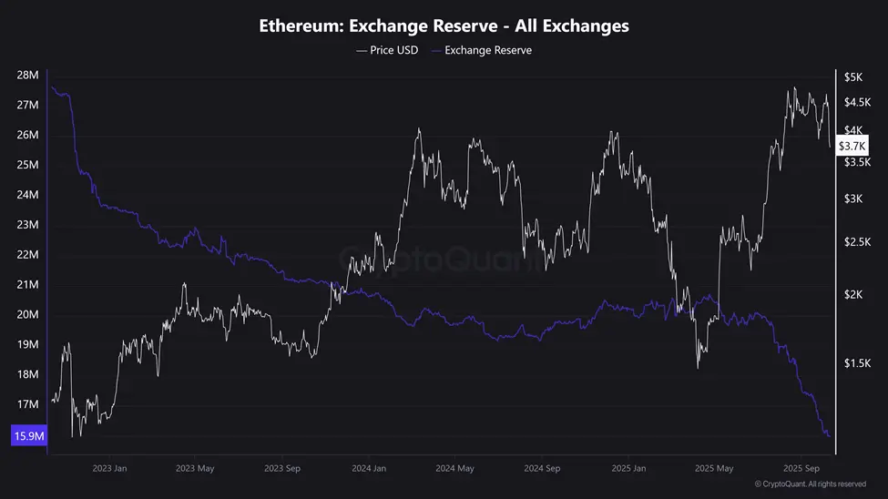 Is the price of Ethereum about to recover strongly?