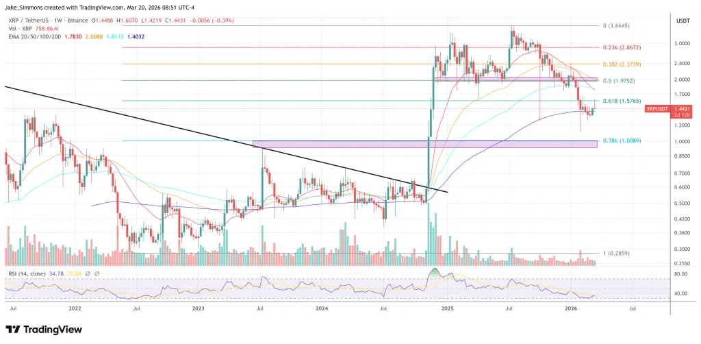 XRP price chart