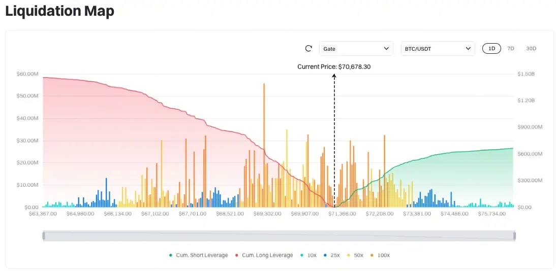 比特幣清算地圖