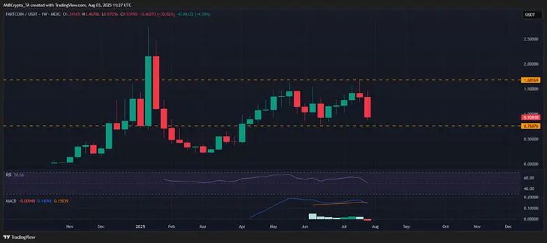 crypto