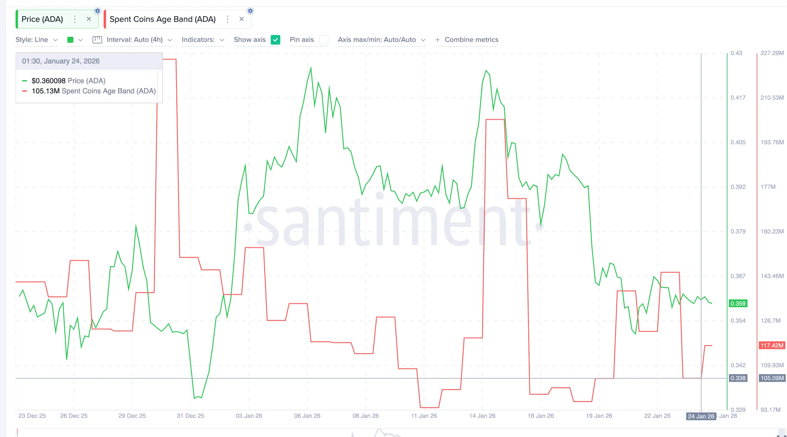 3 lý do tại sao mọi đợt tăng giá của Cardano có thể thất bại dưới mức 0,37 đô la