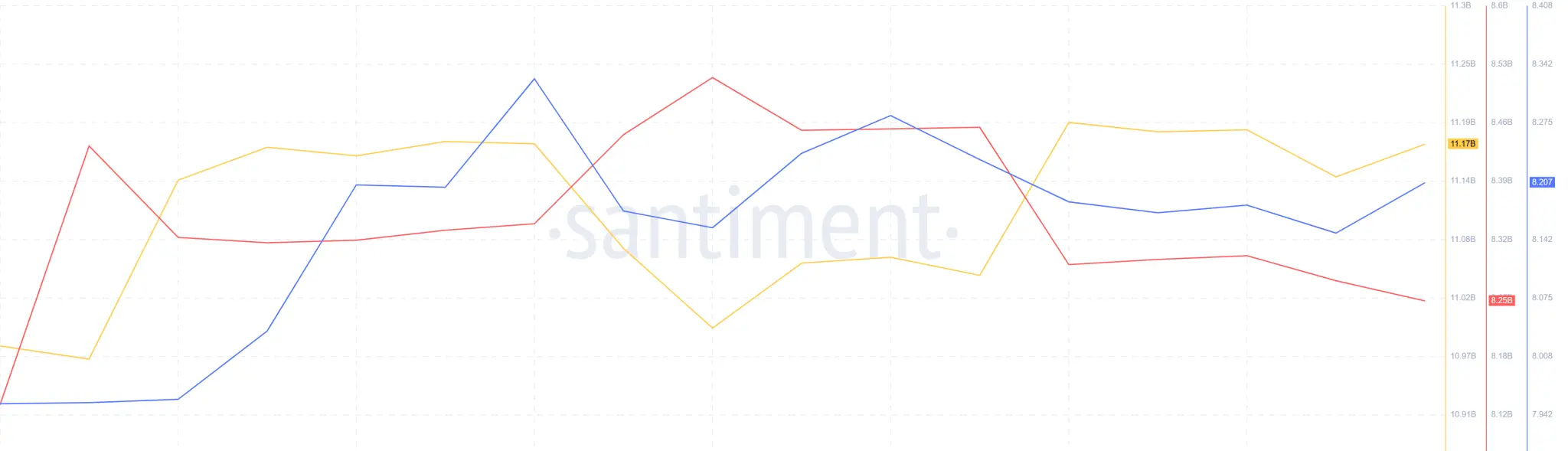 XRP Whale and Retail Accumulation