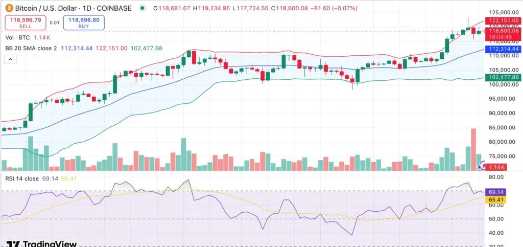 Phân tích: Bitcoin có thể tăng thêm 25% trước khi người nắm giữ ngắn hạn thực hiện chốt lời - 1
