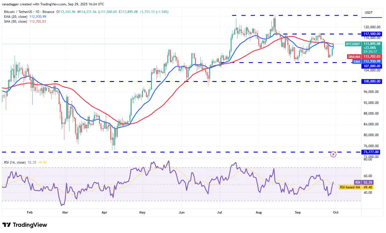 Analyse technique du 30/9 : SPX, DXY, BTC, ETH, XRP, BNB, SOL, DOGE, ADA, HYPE