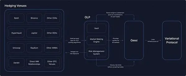 <center>Image Description: OLP Operating Mechanism</center><center>Image Source: @variational_io</center>