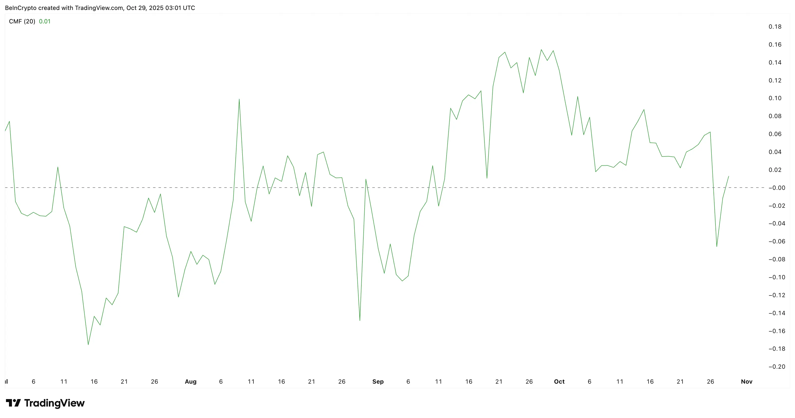 Ціна Pi Coin зустрічає опір 0,29 долара після зростання на 32%