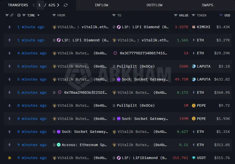 Vitalik清倉Meme幣