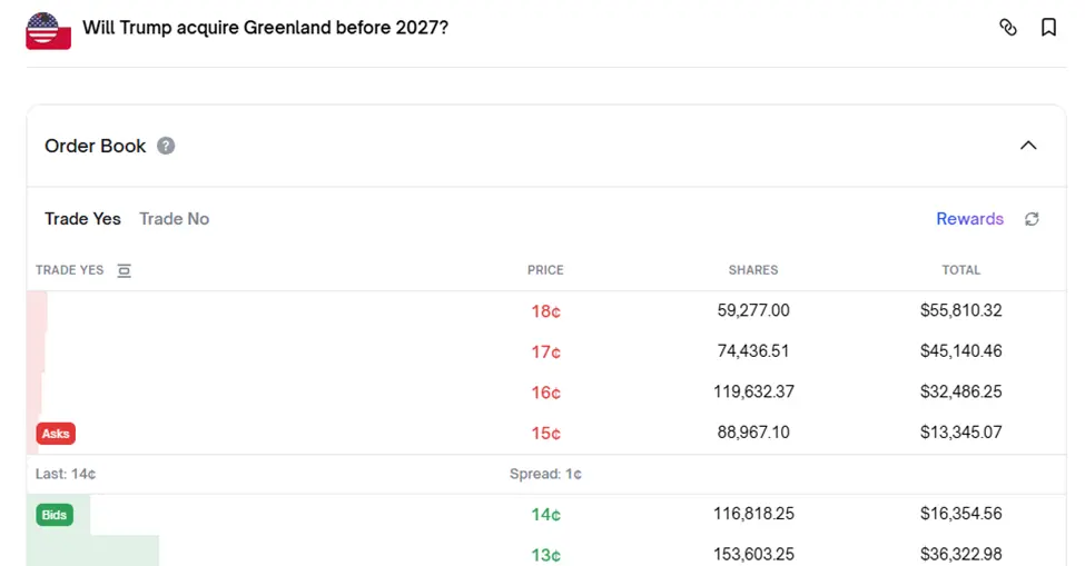 Bids for Trump to Acquire Greenland before 2027
