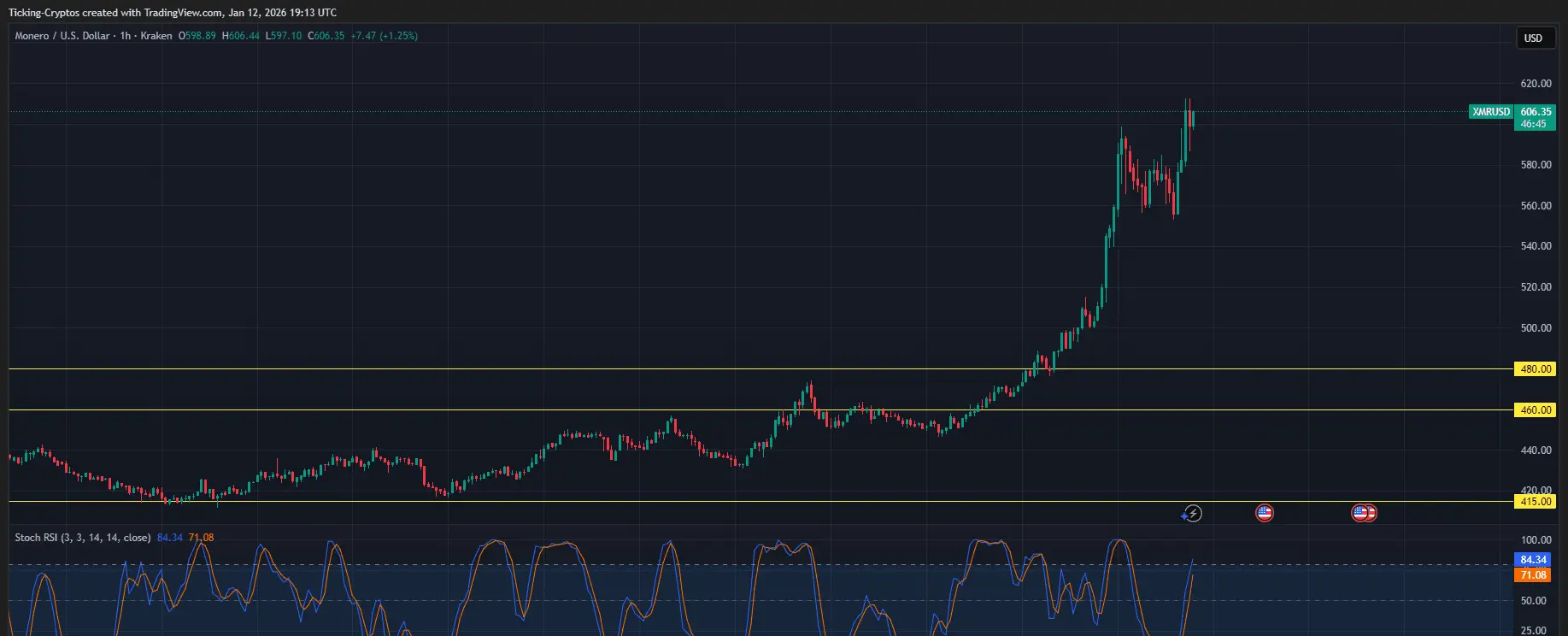 XMRUSD_2026-01-12_21-13-16.png