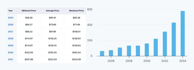 2029: ¿El año del despegue? Casos de toro convergentes