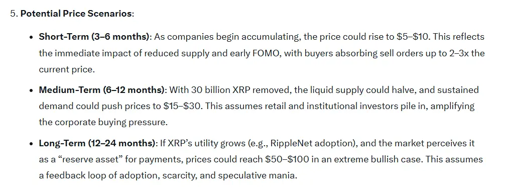 Predicciones de Precio de XRP Grok AI