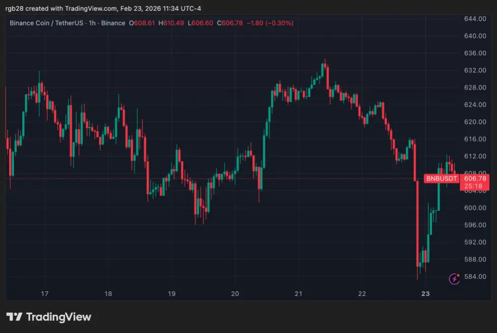 Binance, BNB, BNBUSDT
