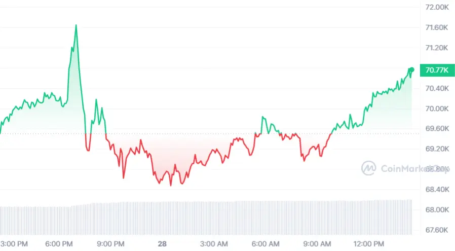 ETF Bitcoin Cathie Wood mencetak rekor dengan aliran masuk harian sebesar $243,5 juta - 2