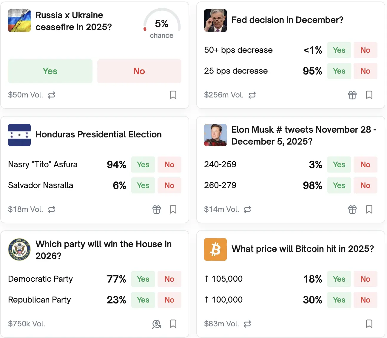 Predictions, Polymarket, Kalshi, Prediction Markets