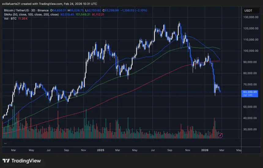BTC consolidates around key level | Source: BTCUSDT chart on TradingView