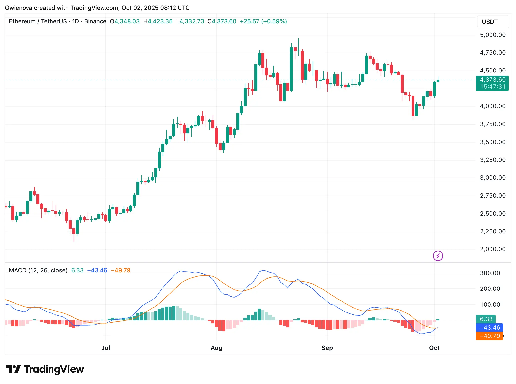 Ethereum