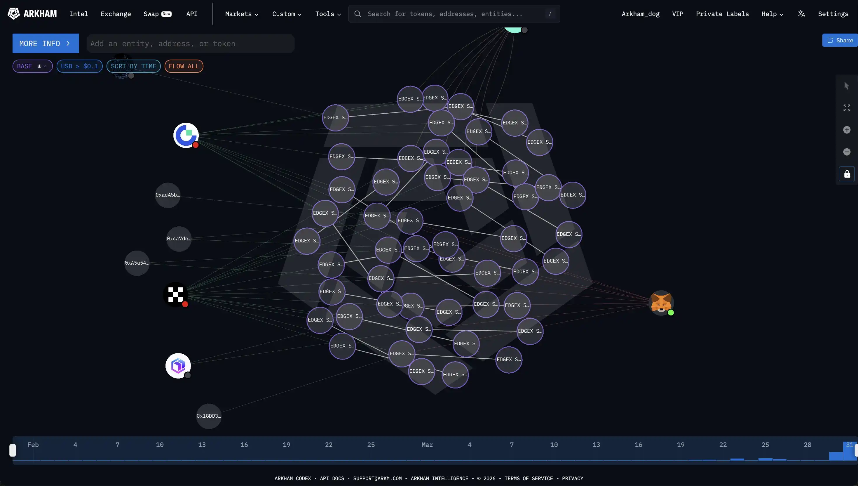 EdgeX空投關聯地址