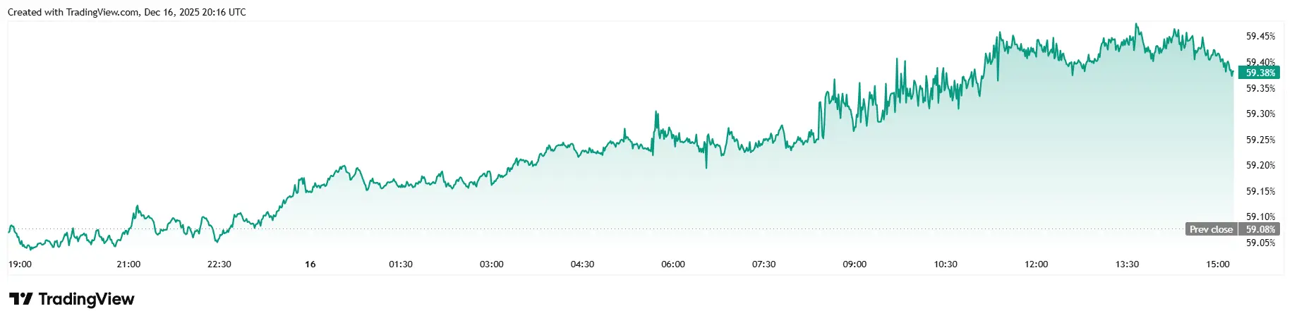 Shutdown Jobs Data Finally Released, and It’s Not Pretty