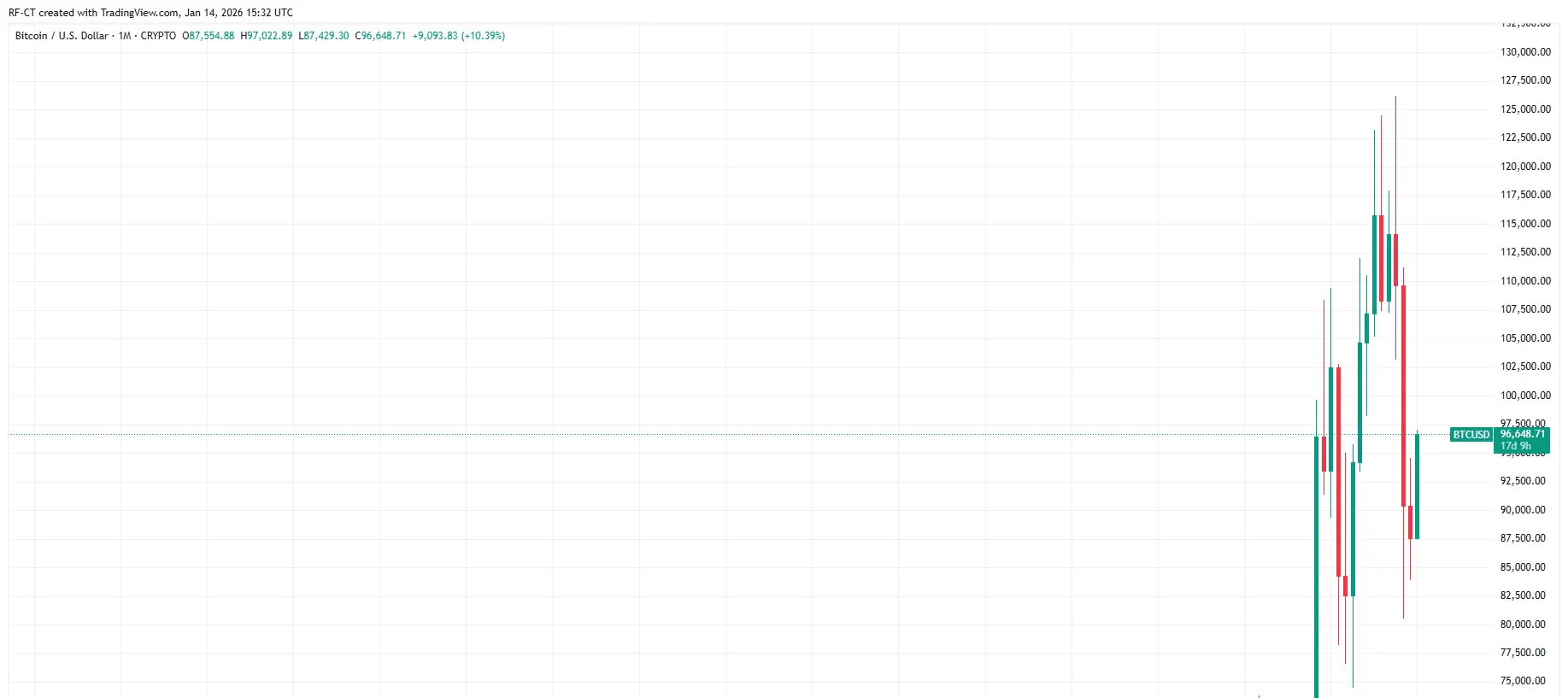 By TradingView - BTCUSD_2026-01-14 (All)