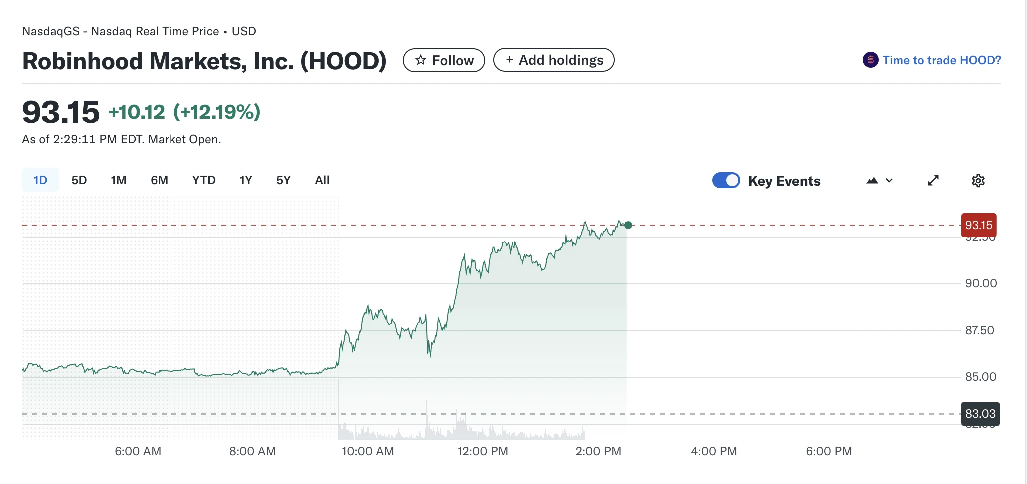 Robinhood пізно вночі відкриває великі можливості, вигнавши уяву біржі ціле літо