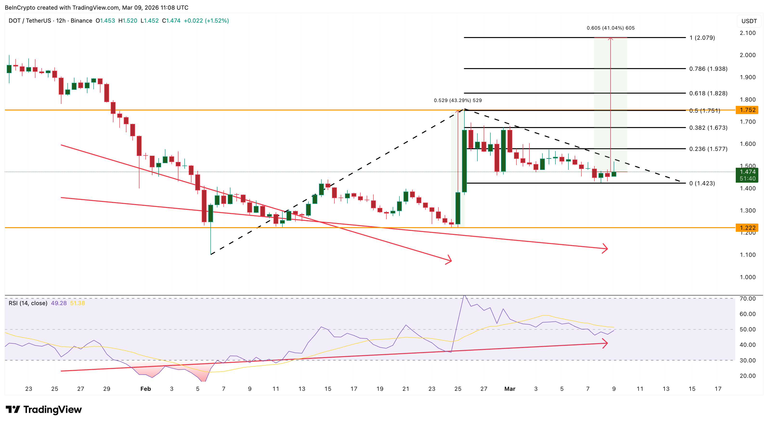 3 altcoin menarik minggu kedua bulan Maret 2026