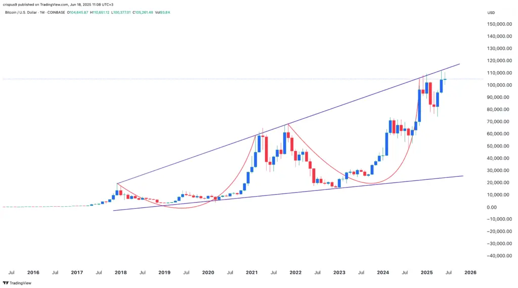 Harga Bitcoin