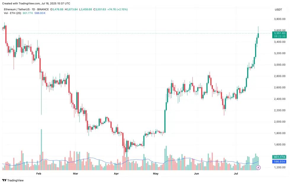 ethereum