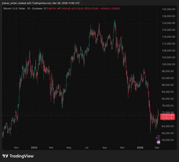 Bitcoin, BTC, BTCUSD