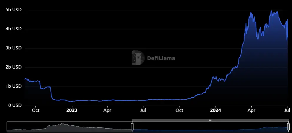 NX Finance：超越簡單持有生息資產模式，Solana DeFi生態的收益層