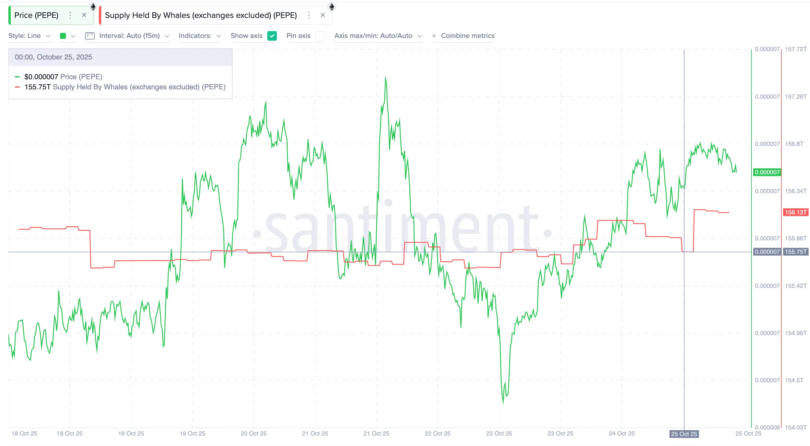 Top 3 altcoin Ballena criptomonedas que están acumulando después de la caída del CPI de EE. UU.