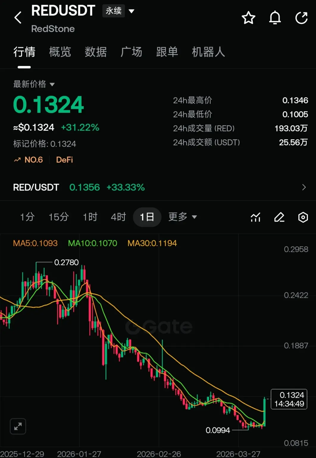 repost-content-media