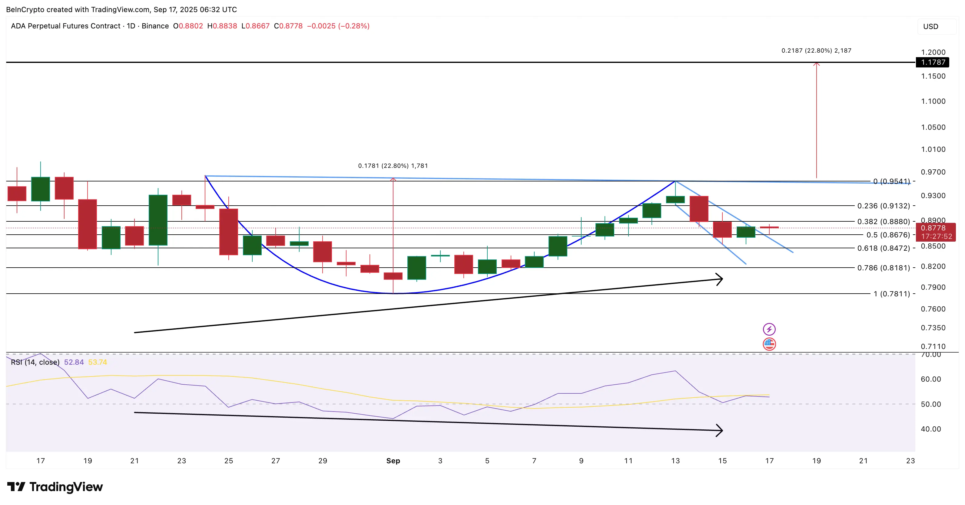3 Altcoin que você deve prestar atenção antes da decisão de cair da taxa de juros do Fed