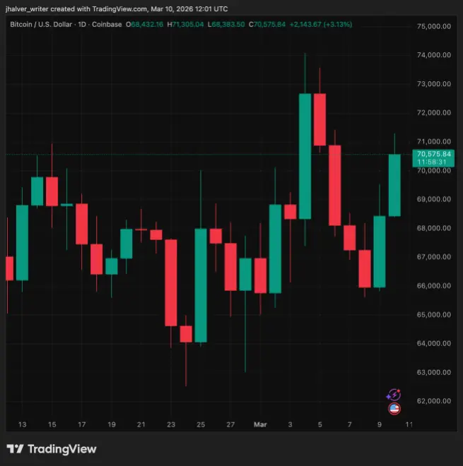 Bitcoin, BTC, BTCUSD