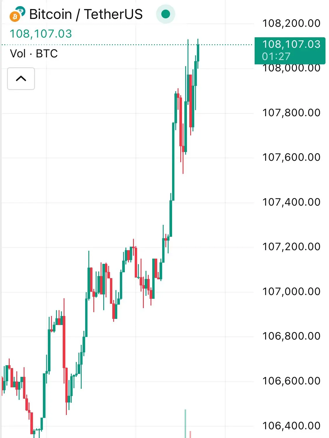 Bitcoin breakout in progress. 2% from ATH — altcoi | byte_drift1 on Gate  Square