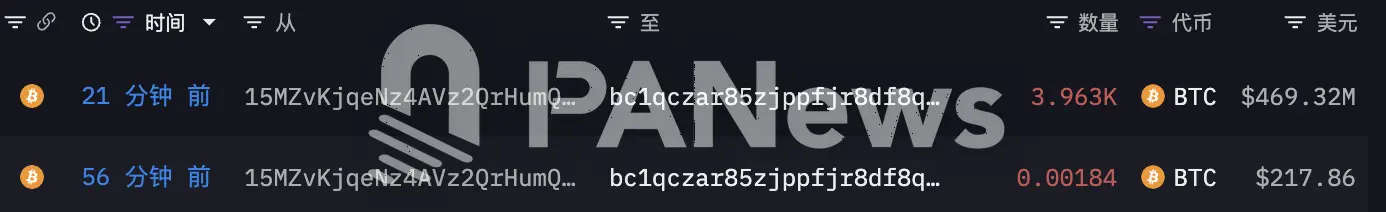 BitcoinOG vient de transférer tous ses 3962,62 BTC vers un nouveau Portefeuille