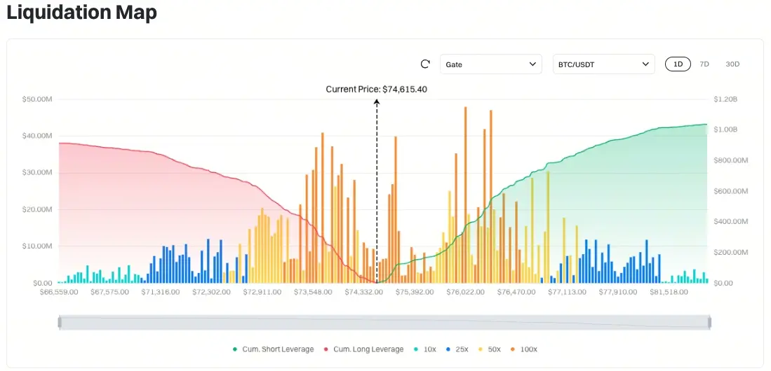 比特幣清算地圖
