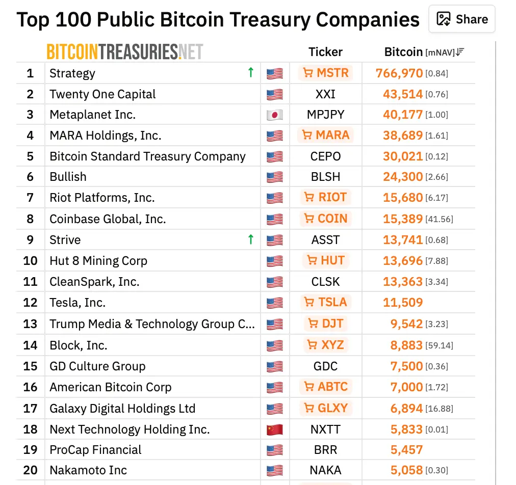 Trump Crypto Ventures Ranked: Full Performance Breakdown Across 4 Digital Asset Projects