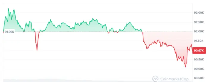 La inflación PCE de septiembre en EE. UU. marcó un 2.8%, ¿cómo afecta esto a Bitcoin?