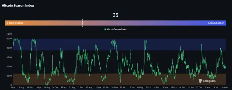 Musim Altcoin tahun 2026? Tanda-tanda yang perlu diperhatikan
