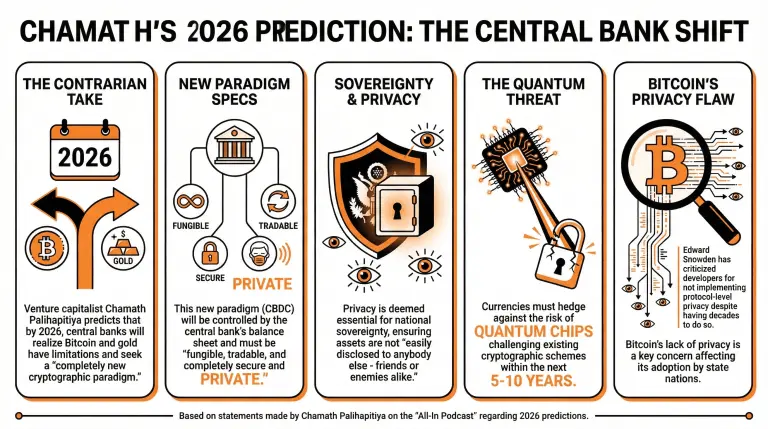 Is Bitcoin Too Public to Become Central‑Bank Money?
