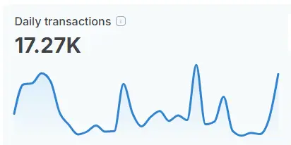 Shibarium daily transaction count