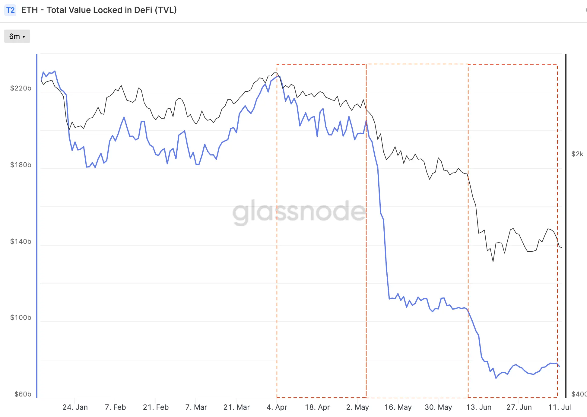 La desilusión del mercado alcista eterno