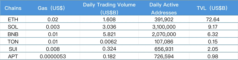 CoinW nghiên cứu viện báo cáo tuần (2025.7.7-2025.7.13)