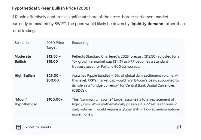XRP Price Prediction Google Gemini