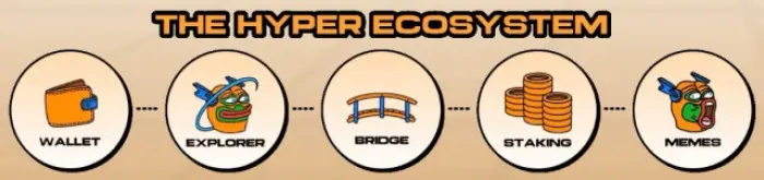 Ekosistem Bitcoin Hyper ($HYPER).