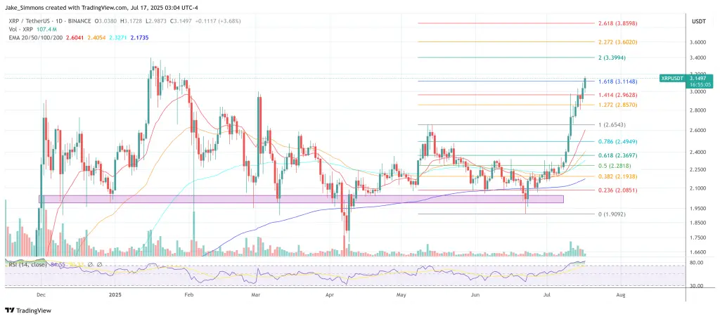 XRP価格