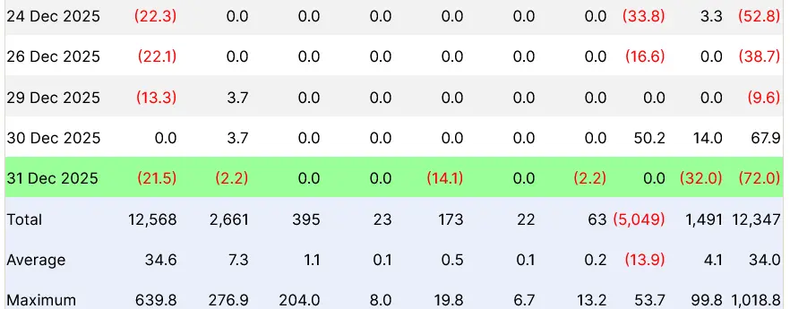 Wall Street, Data, Ethereum ETF, Bitcoin ETF, BlackRock, ETF