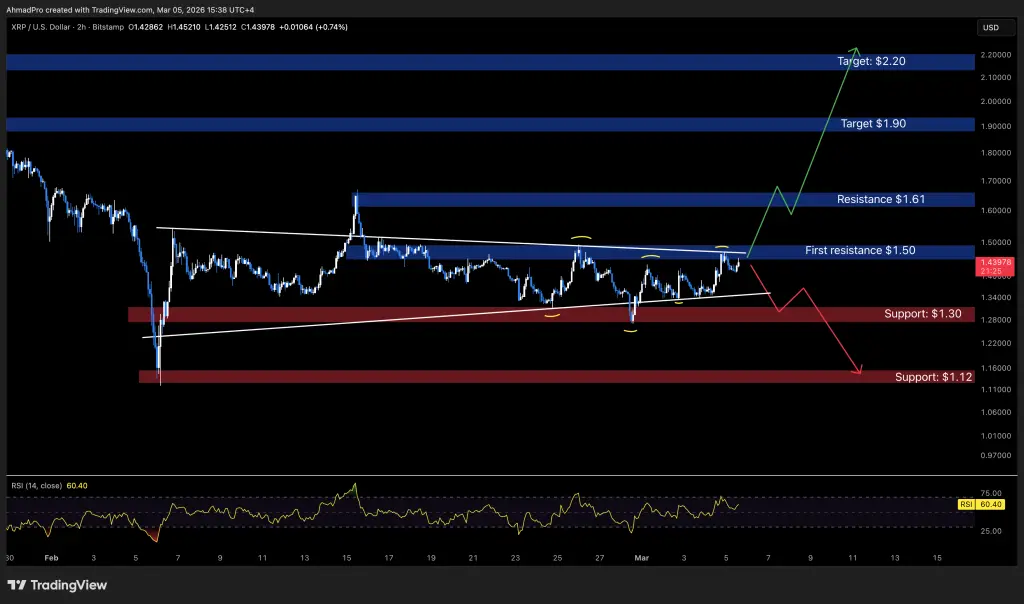 วิเคราะห์เทคนิค XRP