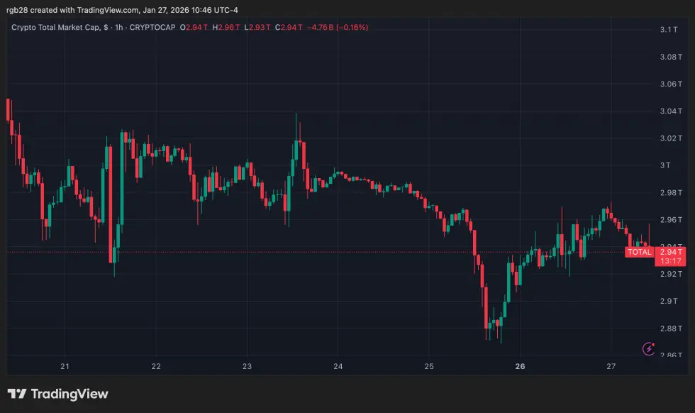 crypto, total, total crypto market