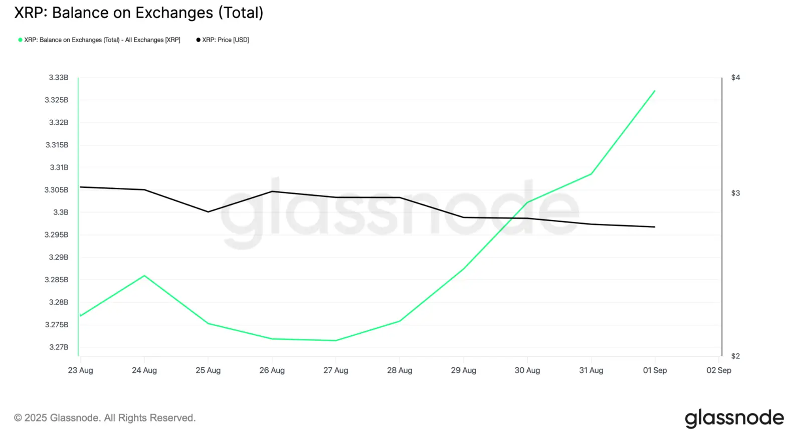 Apa yang diharapkan dari harga XRP pada bulan September